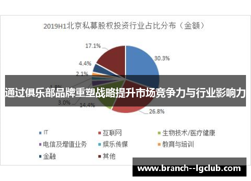通过俱乐部品牌重塑战略提升市场竞争力与行业影响力